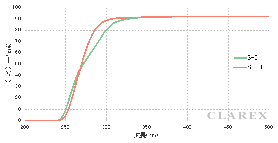 Led用レンズ 後方確認ミラー等フレネルレンズ専門の有機光学 Led用レンズ 後方確認ミラー等フレネルレンズ専門の有機光学 Led用レンズ 後方確認ミラー等フレネルレンズ専門の有機光学