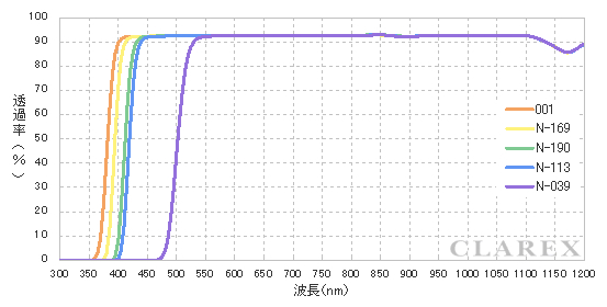 Led用レンズ 後方確認ミラー等フレネルレンズ専門の有機光学 Led用レンズ 後方確認ミラー等フレネルレンズ専門の有機光学 Led用レンズ 後方確認ミラー等フレネルレンズ専門の有機光学