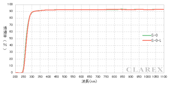 試作アクリル板